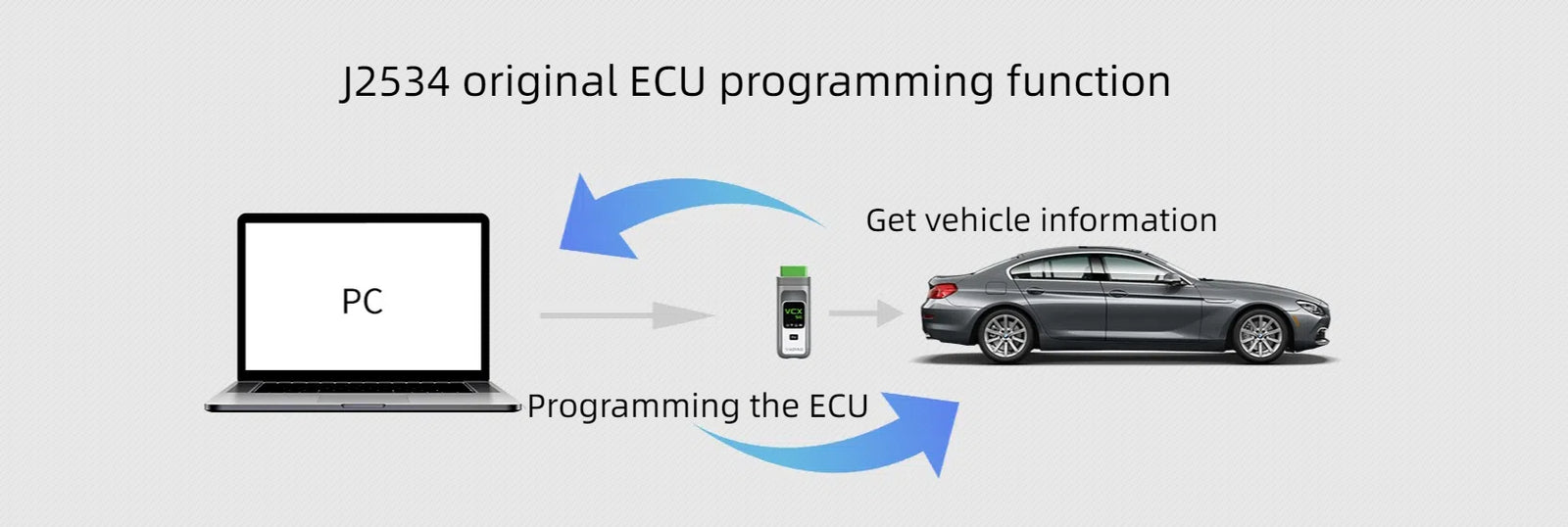 SE_J2534 programming function