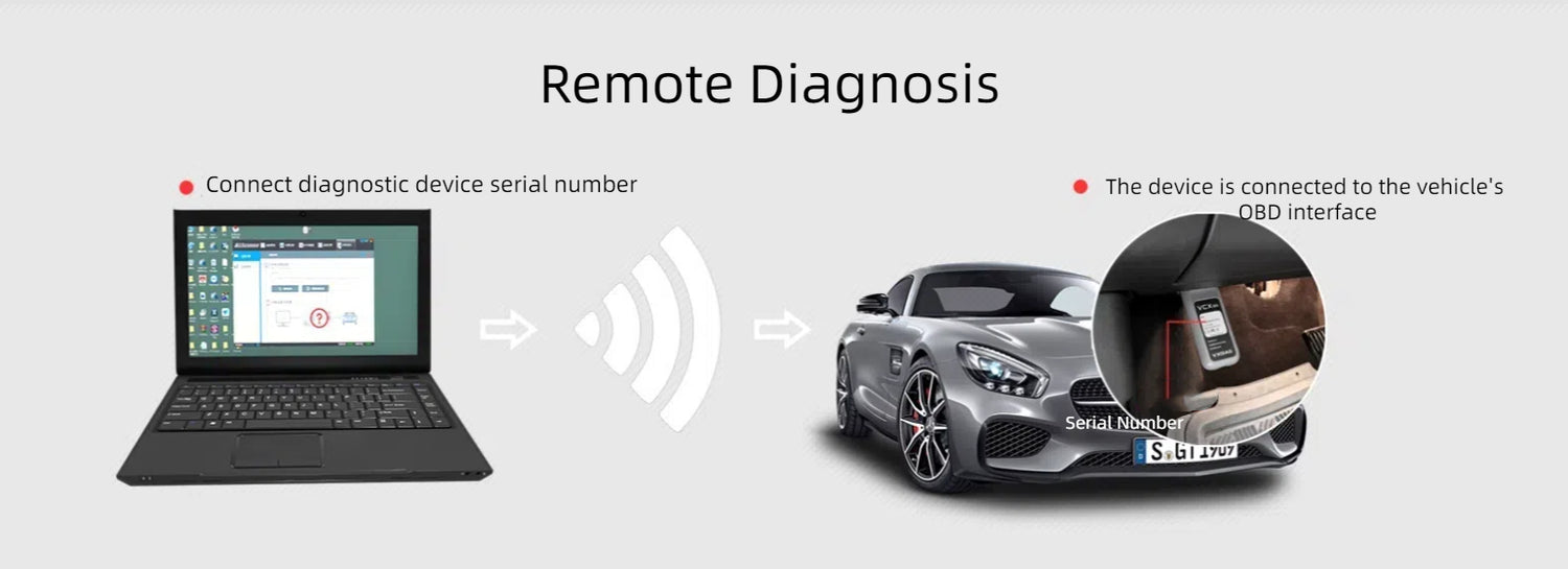 SE remote diagnosis