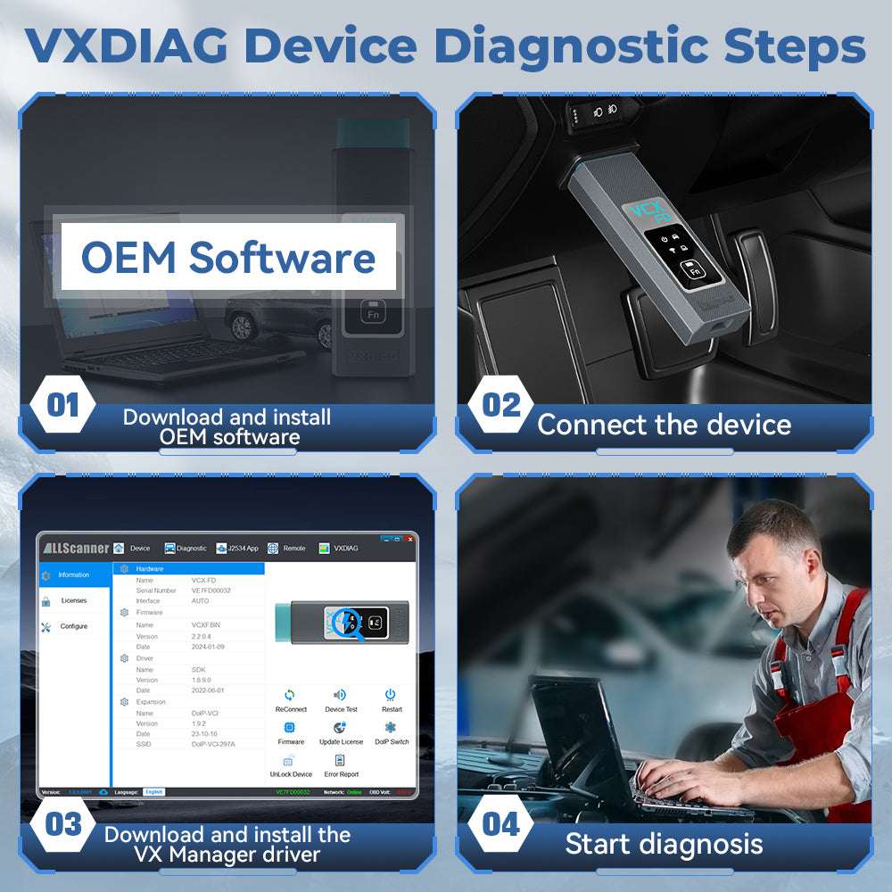 VXDIAG FD DIAGNOSTIC SPTEPS