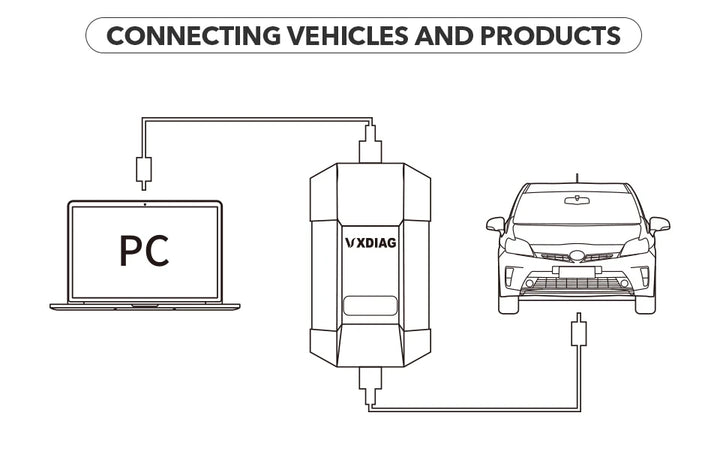 VCX PLUS connection