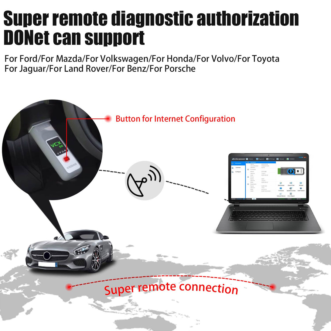 VXDIAG VCX SE for Mercedes-Benz