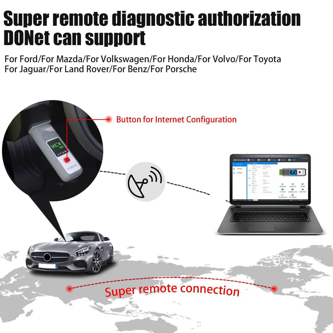 VXDIAG VCX SE for BENZ - VXDIAG Official Website