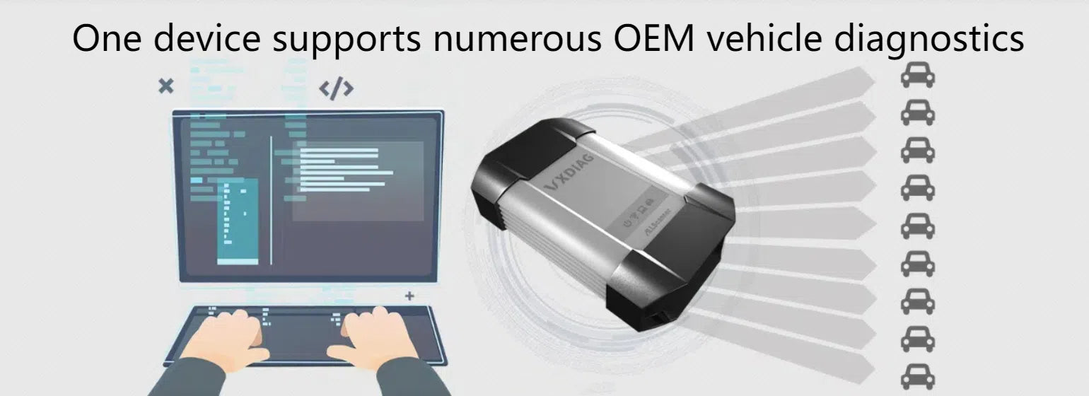 VCX PLUS Products Features – VXDIAG Official Website